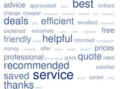 testimonials word cloud